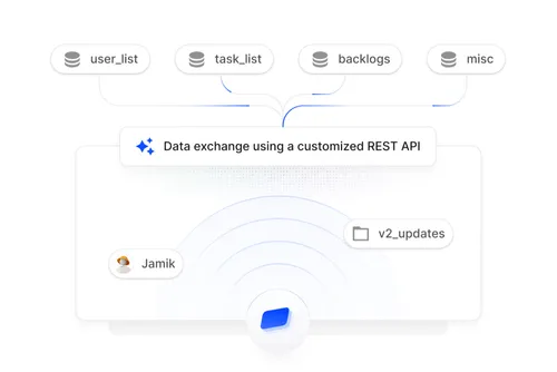 Receipt Sweepstakes dashboard